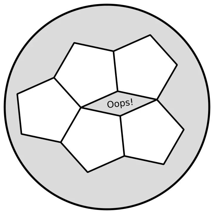 Five regular pentagons arranged together. There's a small diamond-shaped gap in the middle labelled "Oops!"